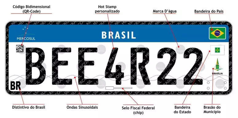 Imagem ilustrativa de placa mercosul de carros